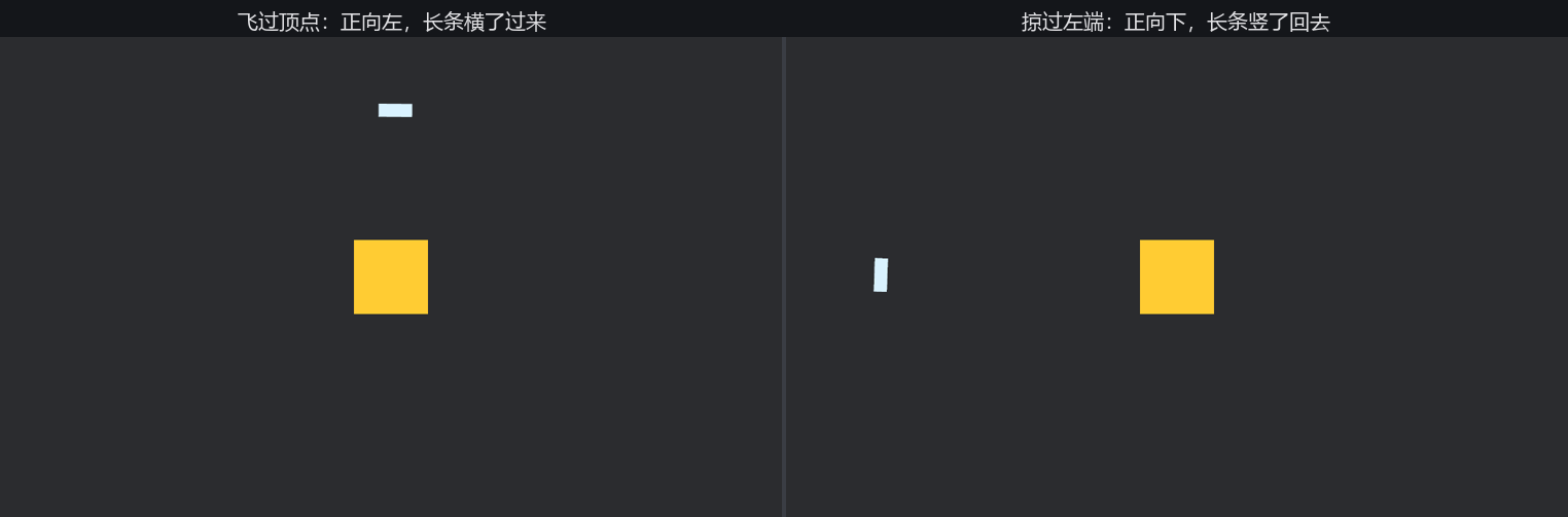 两幅并排截图:左幅彗星飞到椭圆顶点,正向左飞,窄长条横了过来;右幅彗星掠过椭圆左端,正向下扎,长条竖了回去;金色太阳钉在两幅画面的同一位置作参照
