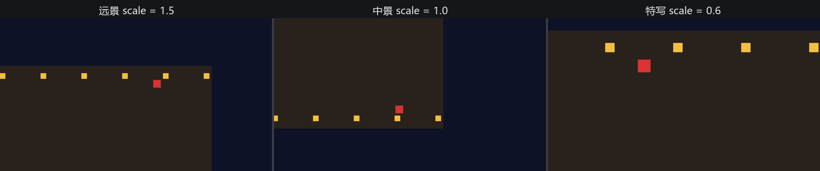 三幅并排的实拍画面:远景 scale 1.5 里物体最小、视野最大,中景 scale 1.0 居中,特写 scale 0.6 里侠客和灯笼柱明显放大