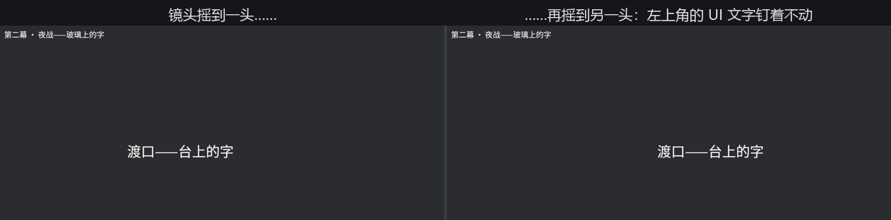 两帧拼图:镜头摇到不同位置时,世界文本在画面里的位置变了,而左上角的UI文本始终钉在原处