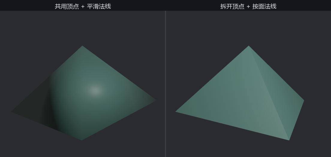 两顶青绿色四棱锥并排自转：左边共用顶点的版本明暗连续渐变、棱被抹平，鼓得像只馒头；右边拆开顶点的版本四坡分明、棱线锋利